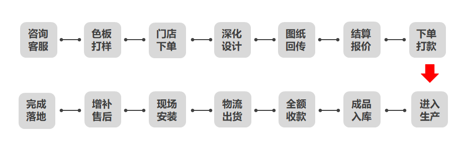 流程.png